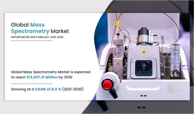 Mass-Spectrometry-Market,-2021-2030
