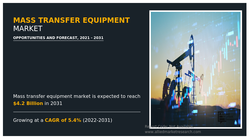 Mass Transfer Equipment Market