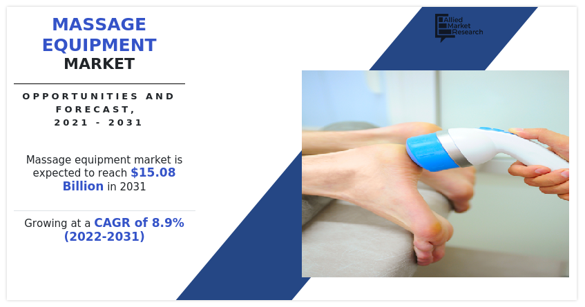Massage Equipment Market, Massage Equipment Industry, Massage Equipment Market Size, Massage Equipment Market Share, Massage Equipment Market Trends