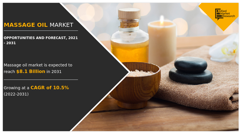 Massage Oil Market