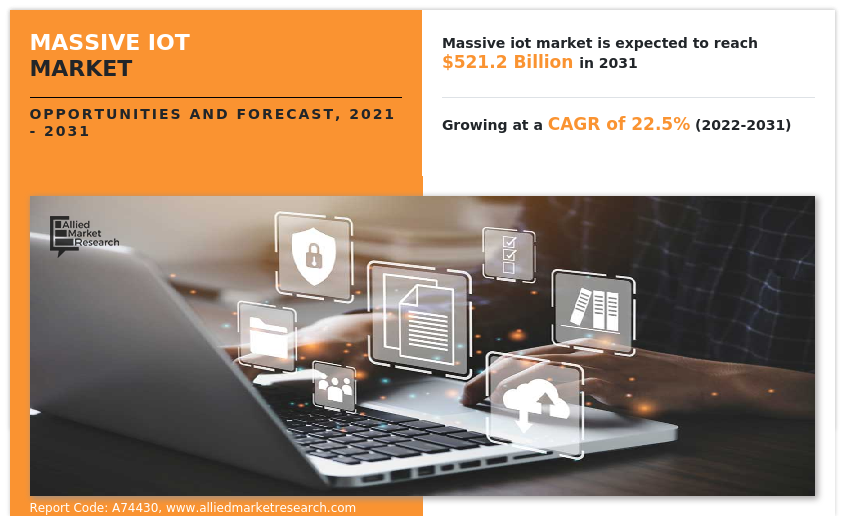 Massive IoT Market