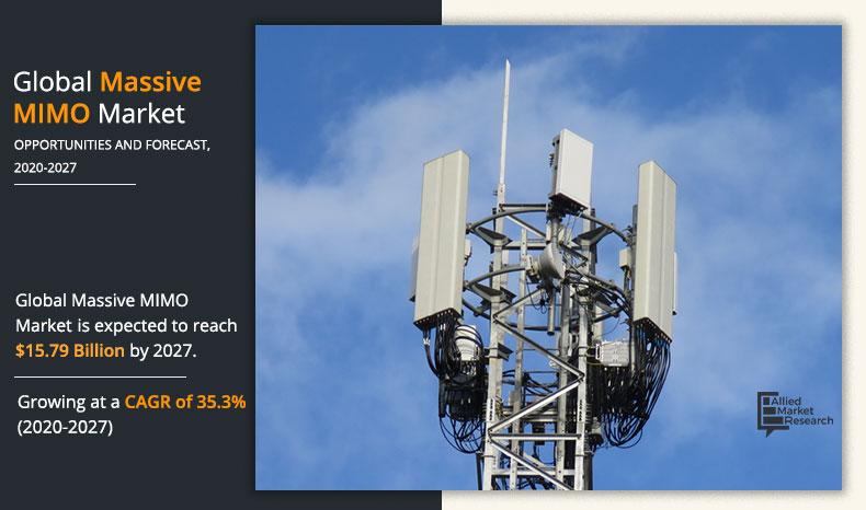 massive-MIMO-Market-2020-2027	