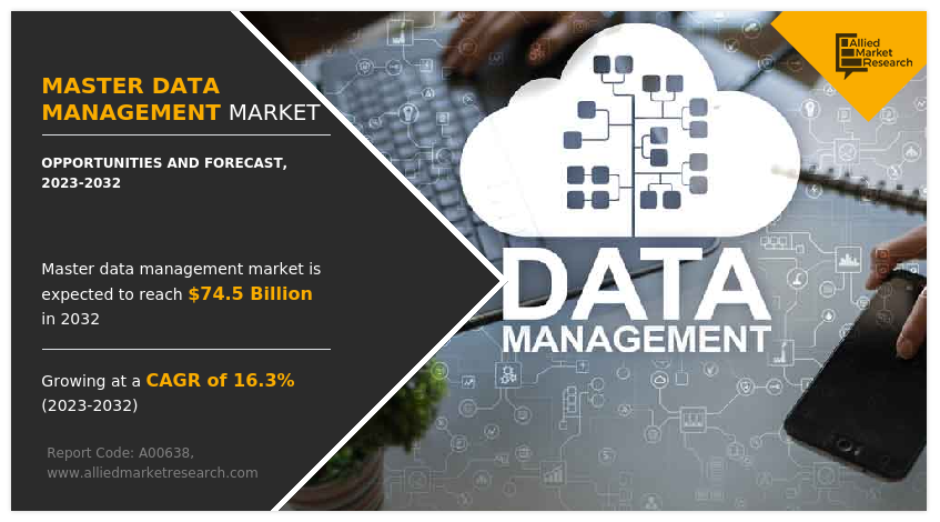 Master Data Management Market