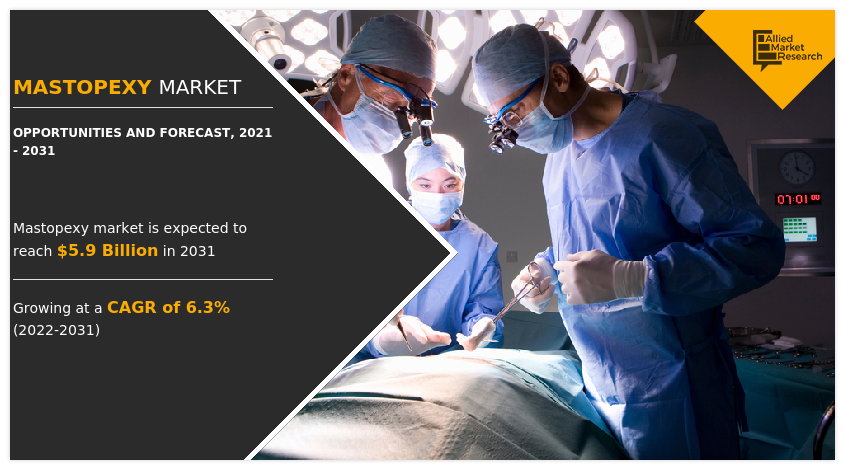 Mastopexy Market, Mastopexy Market Size, Mastopexy Market Share, Mastopexy Market Analysis, Mastopexy Market Growth, Mastopexy Market Opportunity, Mastopexy Market Trends, Mastopexy Market Forecast