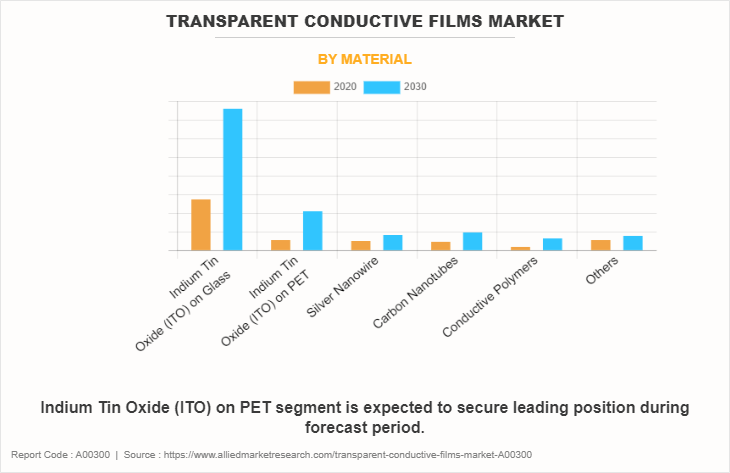 Transparent conductive films from Canatu - Canatu