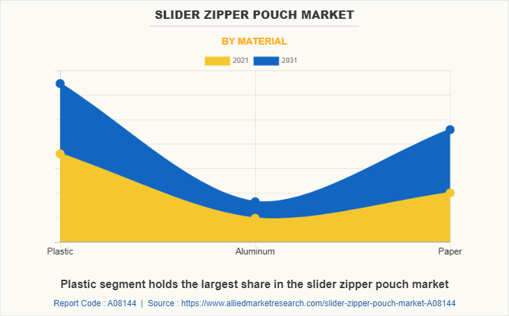 Slider zipper pouch online