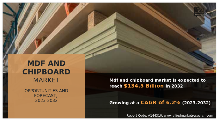 Mdf And Chipboard Market