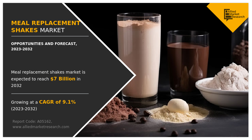 Meal Replacement Shakes Market