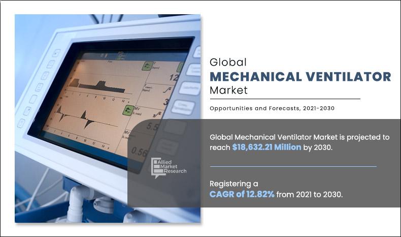 Mechanical-Ventilator-Market	