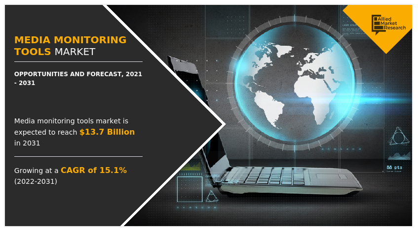 Media Monitoring Tools Market, Media Monitoring Tools Market Size, Media Monitoring Tools Market Share, Media Monitoring Tools Market Trends, Media Monitoring Tools Market Growth, Media Monitoring Tools Market Forecast, Media Monitoring Tools Market Analysis