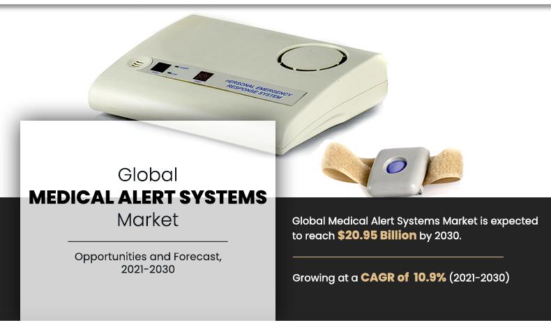 Medical Alert Systems Market