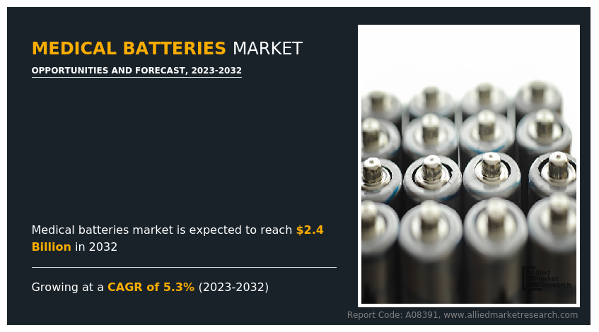 Medical Batteries Market