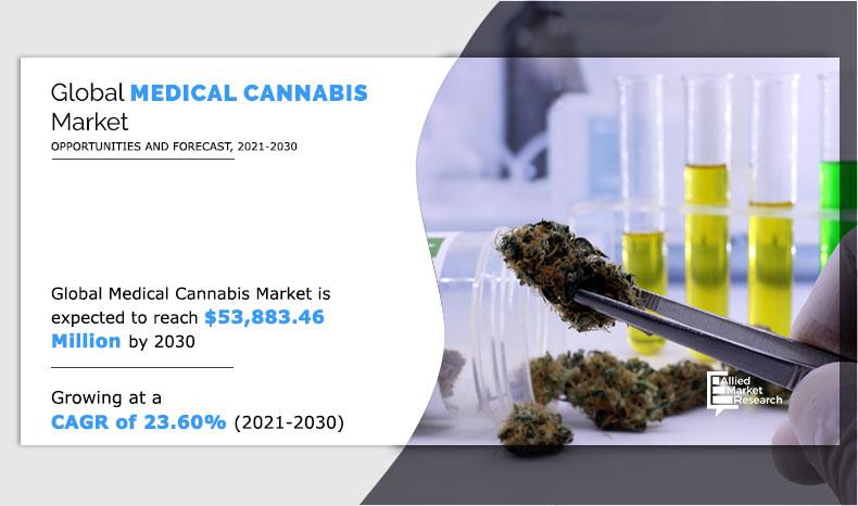 Medical-Cannabis-Market--2021-2030