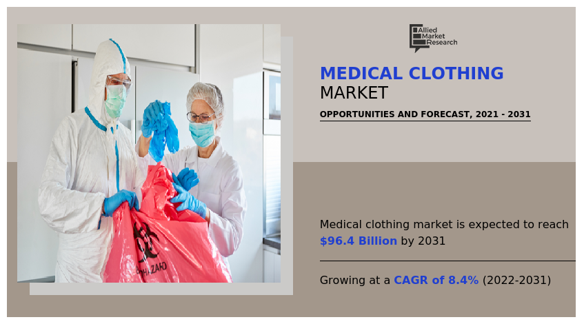 Medical Clothing Market