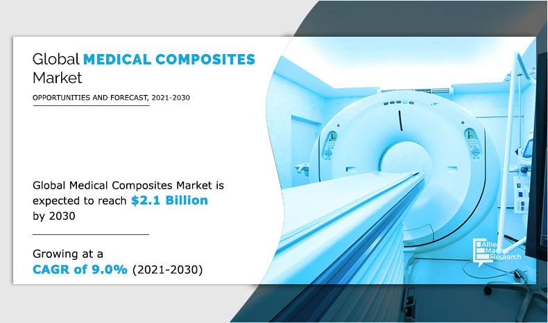 Medical-Composites-Market-2021-2030