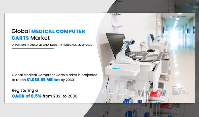 Medical-Computer-Carts-Market