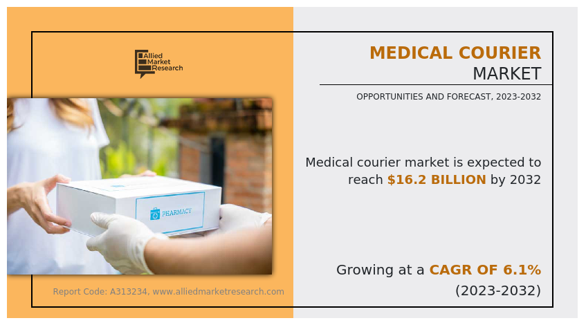 Medical Courier Market