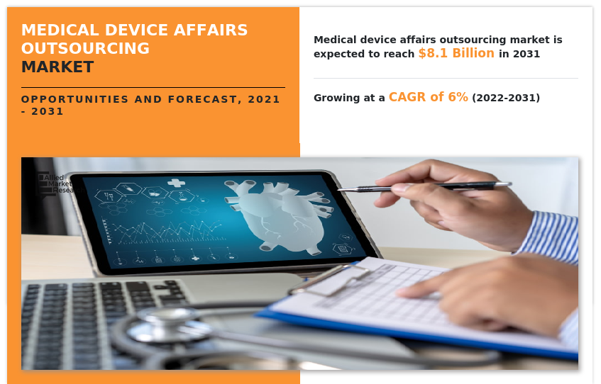 Medical Device Affairs Outsourcing Market - Insight