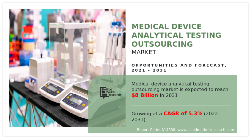 Medical Device Analytical Testing Outsourcing Market