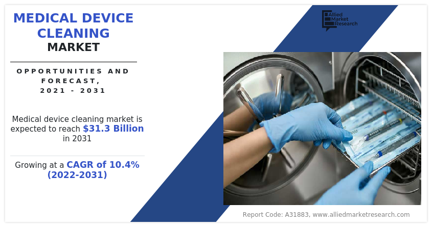 Medical Device Cleaning Market