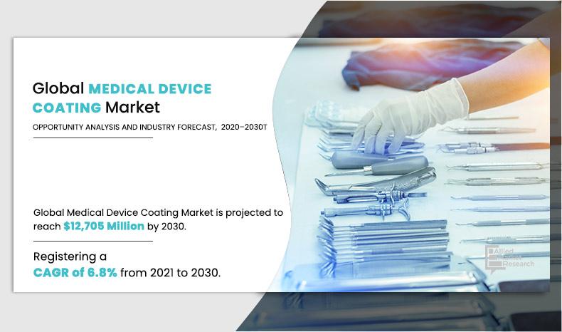 medical-device-coating-Market