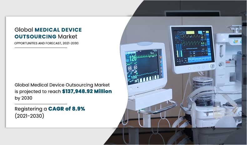 Medical-Device-Outsourcing-Market,-2021-2030	