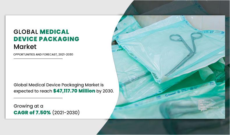 Medical-Device-Packaging-Market