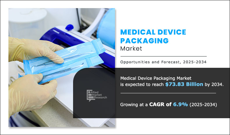 Medical-Device-Packaging-Market