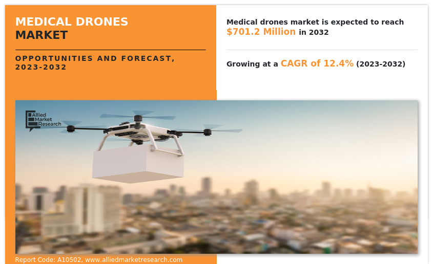 Medical Drones Market