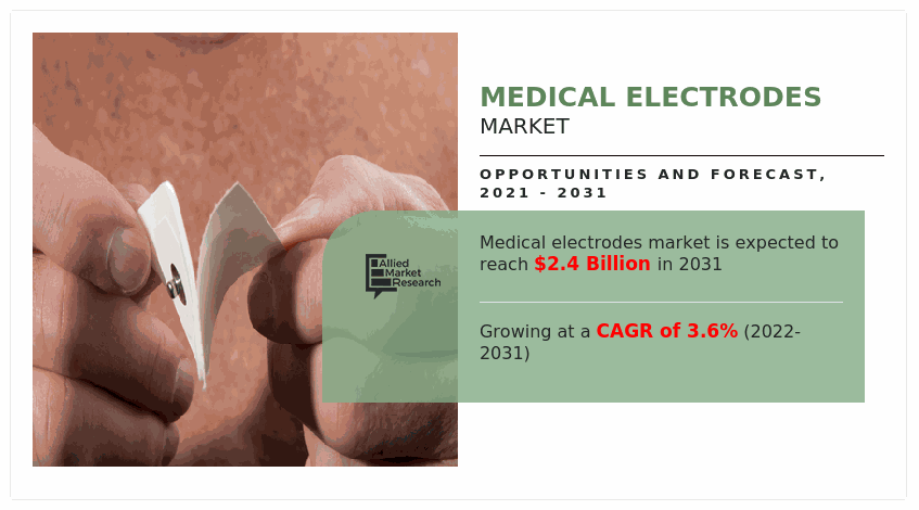 Medical-Electrodes-Market-2031