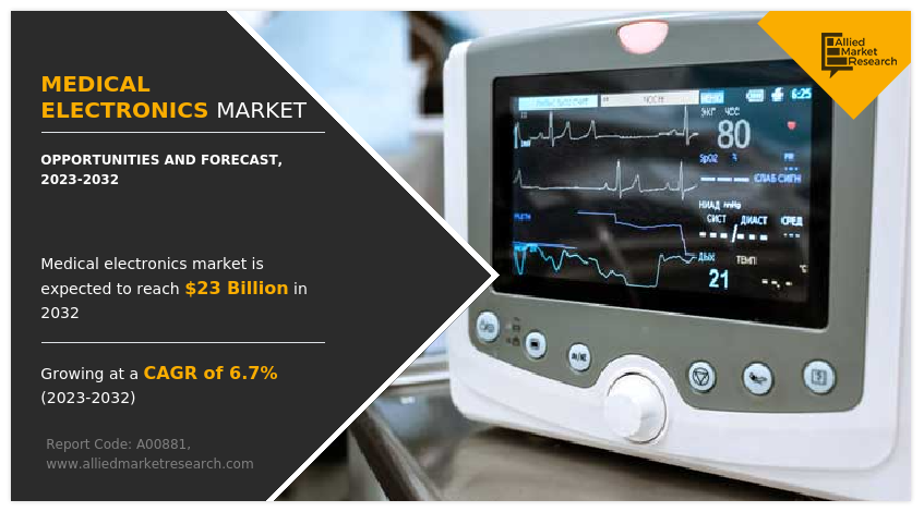 Medical Electronics Market