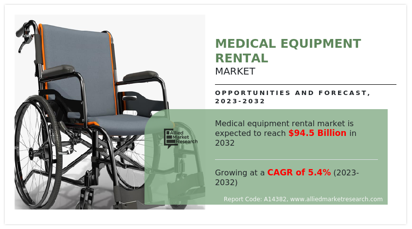 Medical Equipment Rental Market