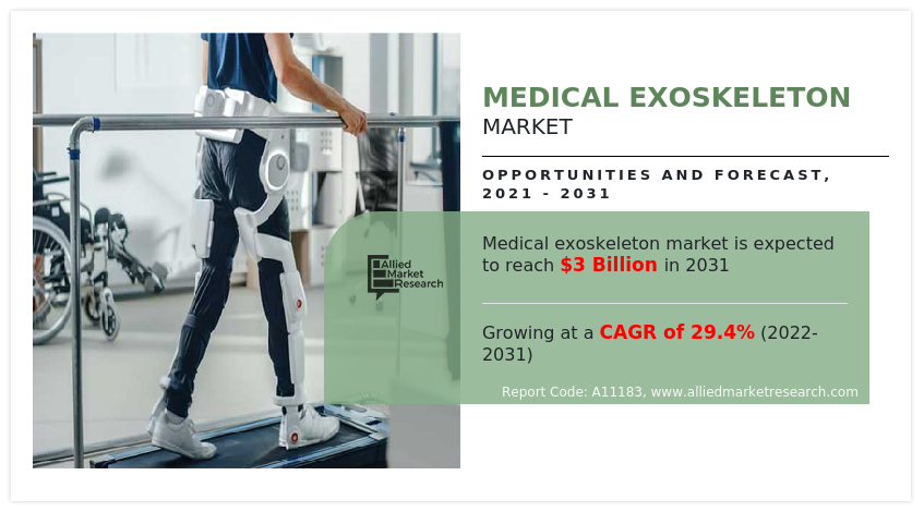 Medical Exoskeleton Market