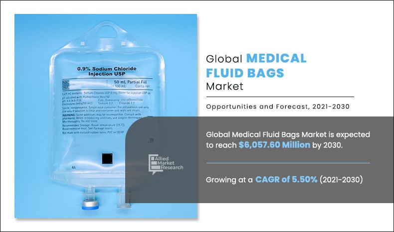 Medical-Fluid-Bags-Market