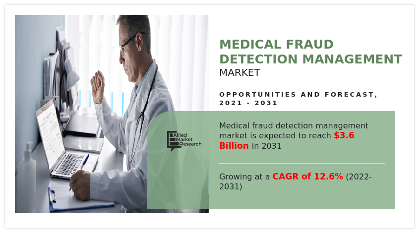 Healthcare Fraud Detection Market