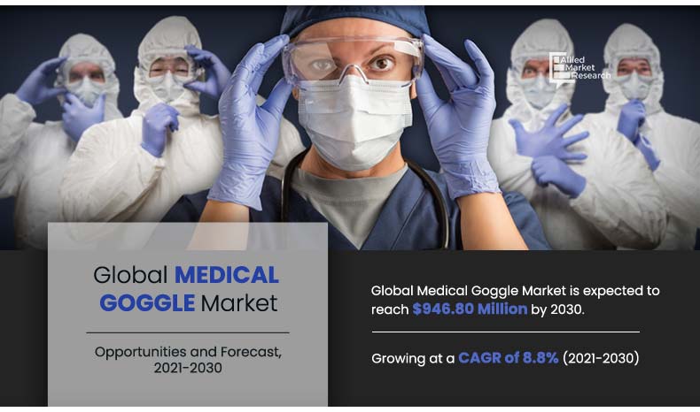 Medical-Goggle-Market-2021-2030