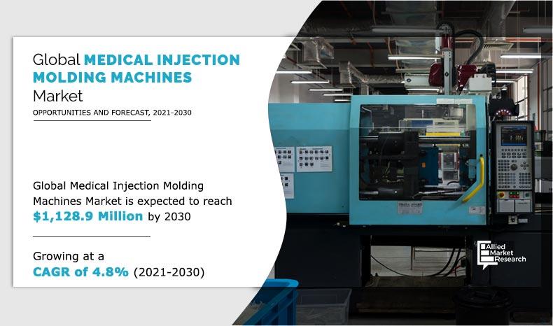 Medical-Injection-Molding-Machines-2021-2030