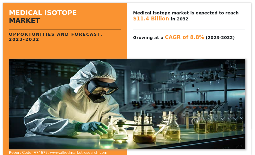 Medical Isotope Market