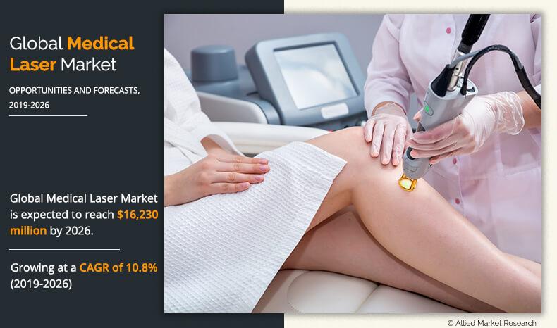 Used Cosmetic Lasers and IPL systems