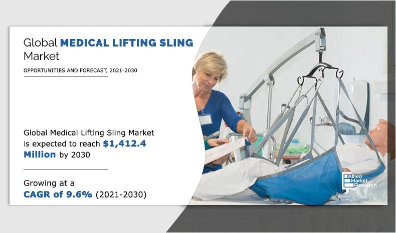 medical-lifting-sling-Market-2021-2030	