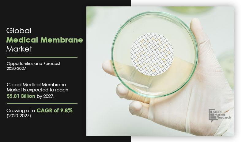 Medical-Membrane-Market,-2020-2027