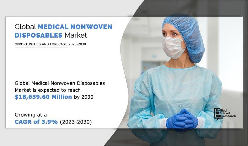 Medical-Nonwoven-Disposables-Market-2023-2030	