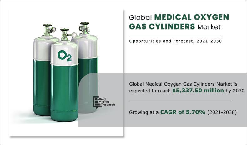 Medical-Oxygen-Gas-Cylinders-Market-2021-2030