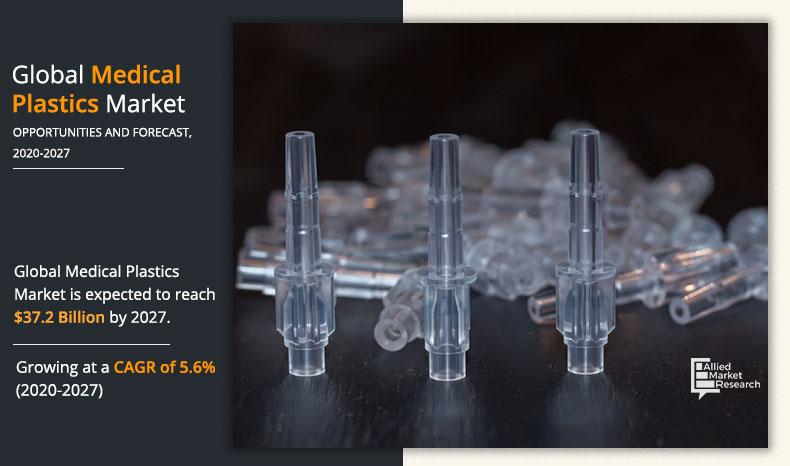 Medical Plastics Market SIze, Share and Forecast 2027