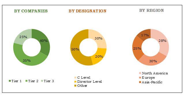 medical-polymers-market-breakdown-of-primary-respondents	