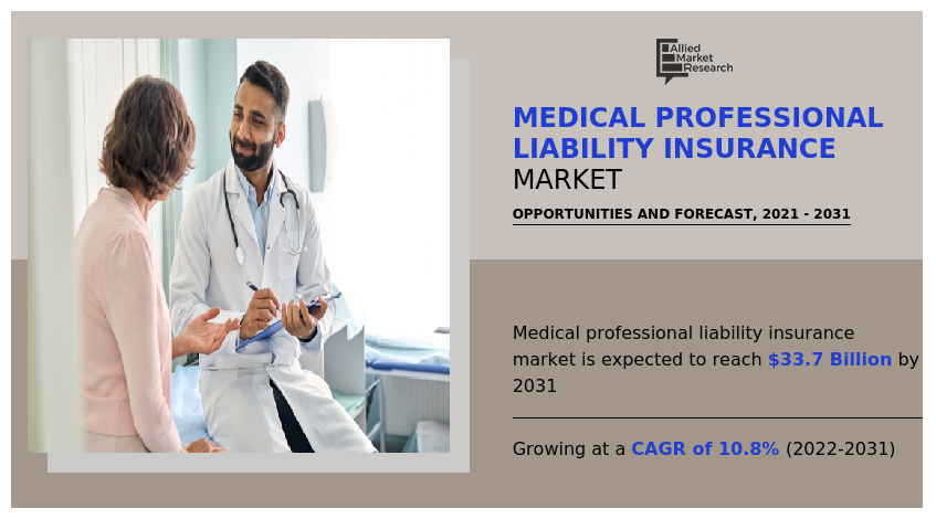 Medical Professional Liability Insurance Market Insights 2022 to 2031