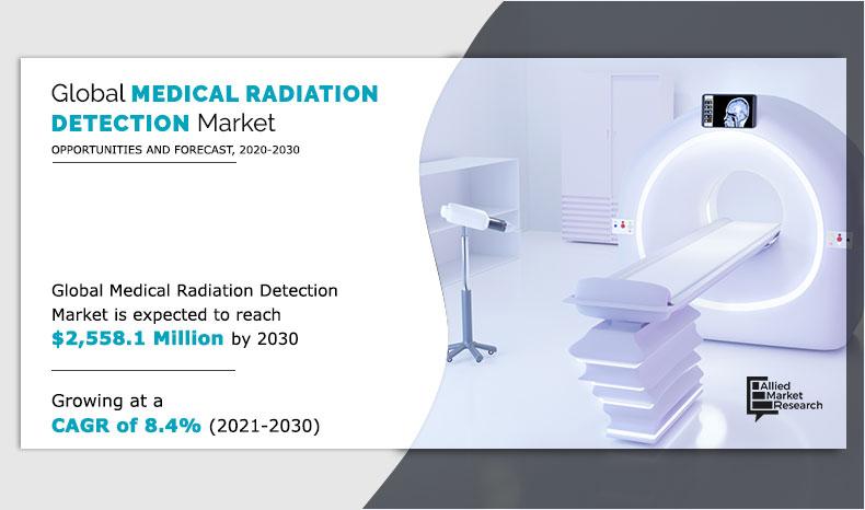 Medical-Radiation-Detection-Market-2021-2030