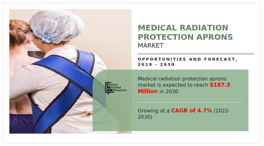 Radiation Protection Products  Order Radiation Protection Equipment Online  - AADCO Medical, Inc.