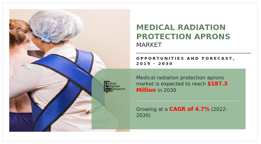Medical Radiation Protection Aprons Market, Medical Radiation Protection Aprons Market Size, Medical Radiation Protection Aprons Market Share, Medical Radiation Protection Aprons Market Analysis, Medical Radiation Protection Aprons Market Growth, Medical Radiation Protection Aprons Market Opportunity, Medical Radiation Protection Aprons Market Trends, Medical Radiation Protection Aprons Market Forecast