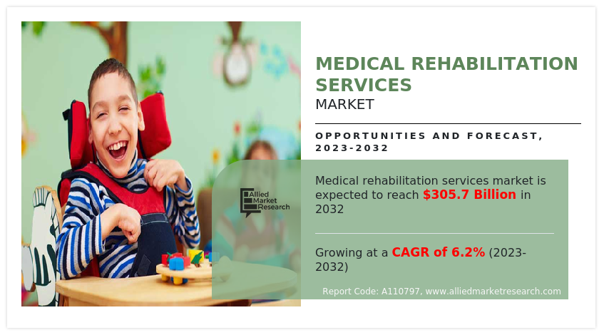 Medical Rehabilitation Services Market